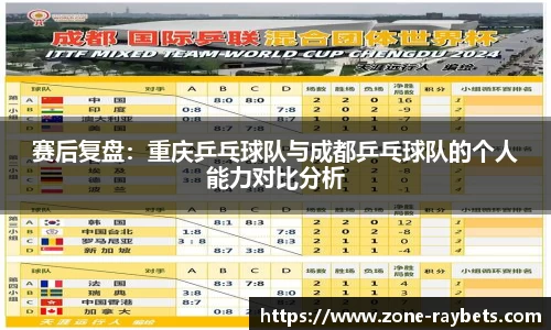 赛后复盘：重庆乒乓球队与成都乒乓球队的个人能力对比分析